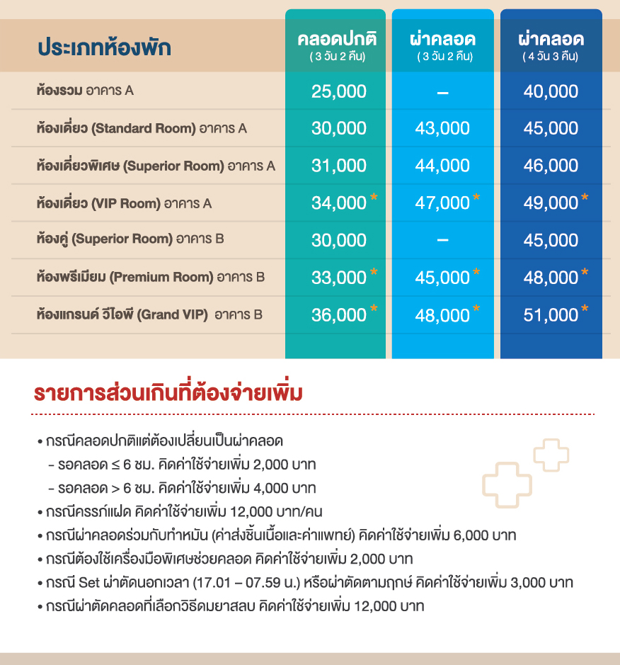 แพ็กเกจคลอดเหมาจ่าย