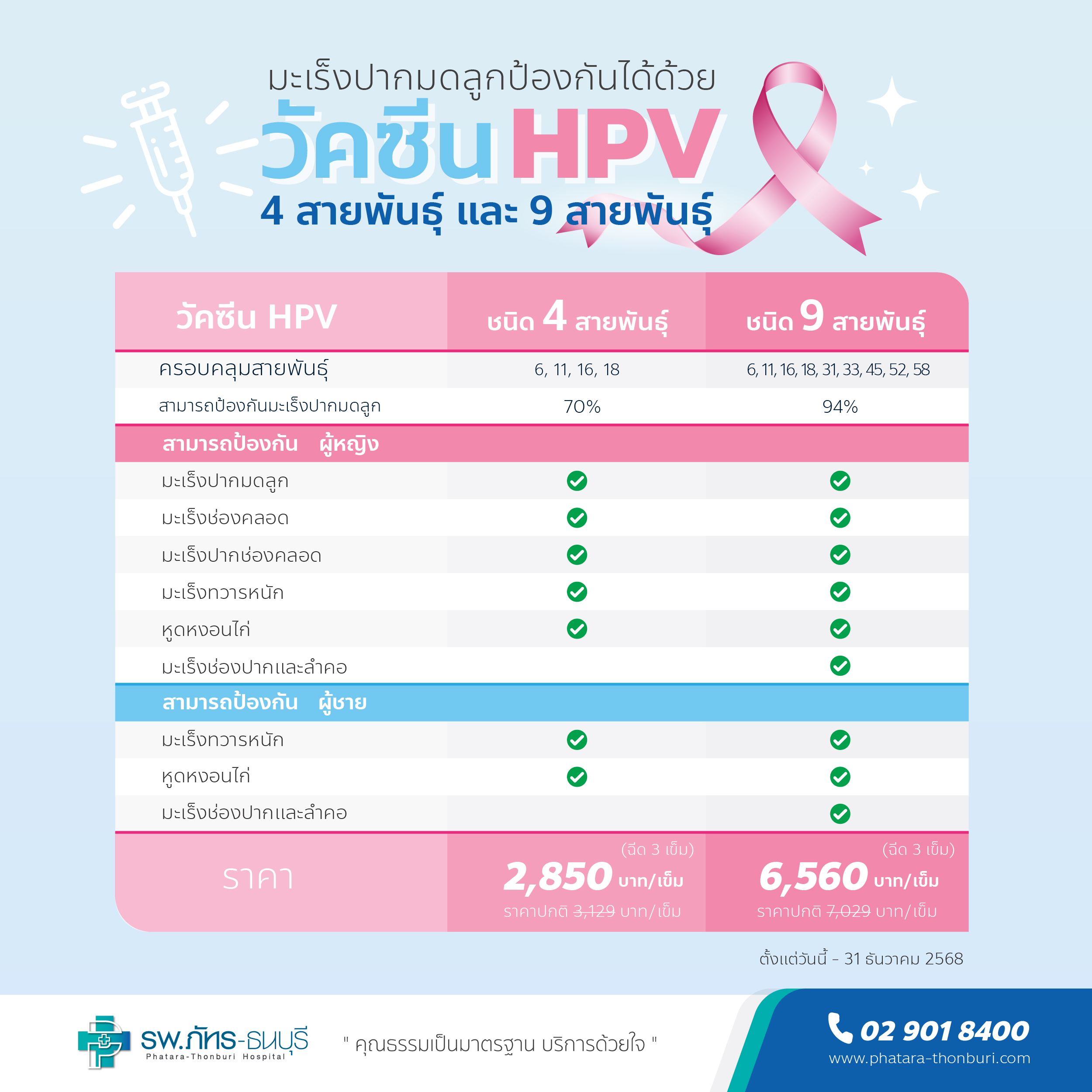 วัคซีน HPV
