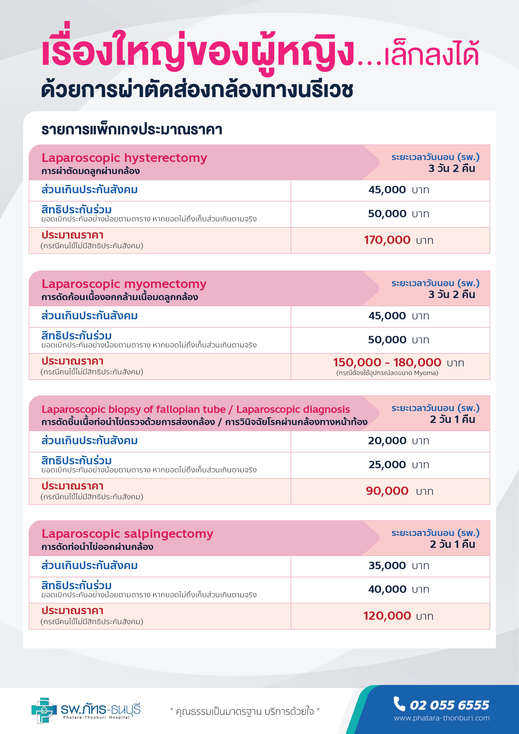 แพ็คเกจการผ่าตัดส่องกล้องทางนรีเวช