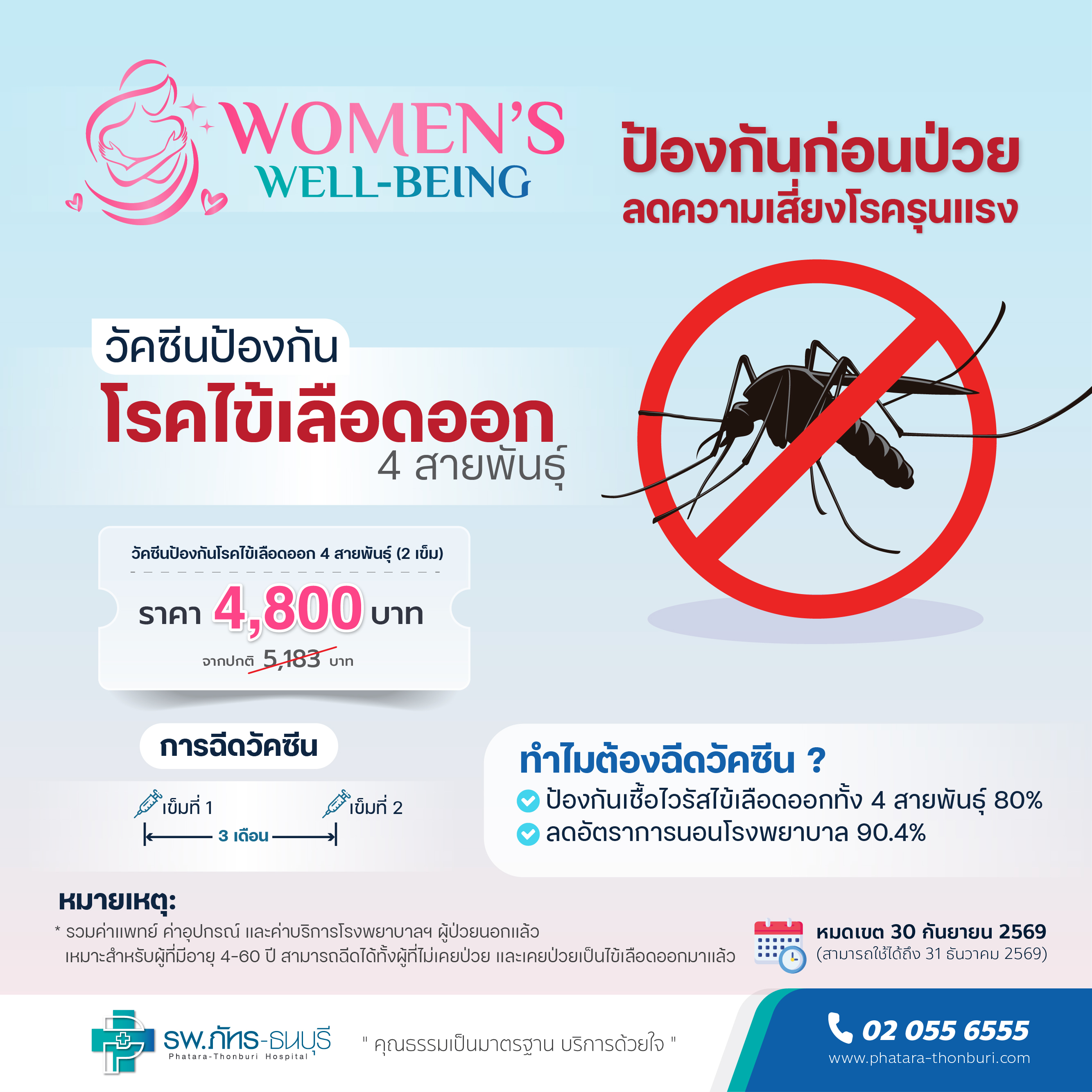 Women's Well-being